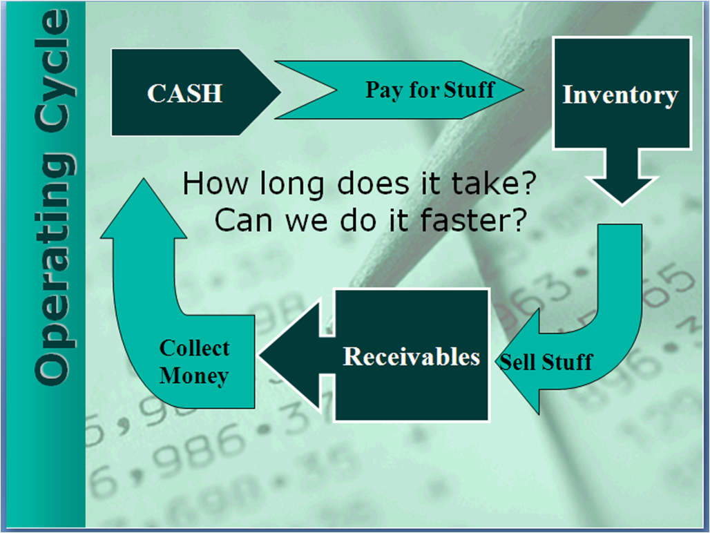 help-your-borrower-understand-operating-cycle-as-an-alternative-to